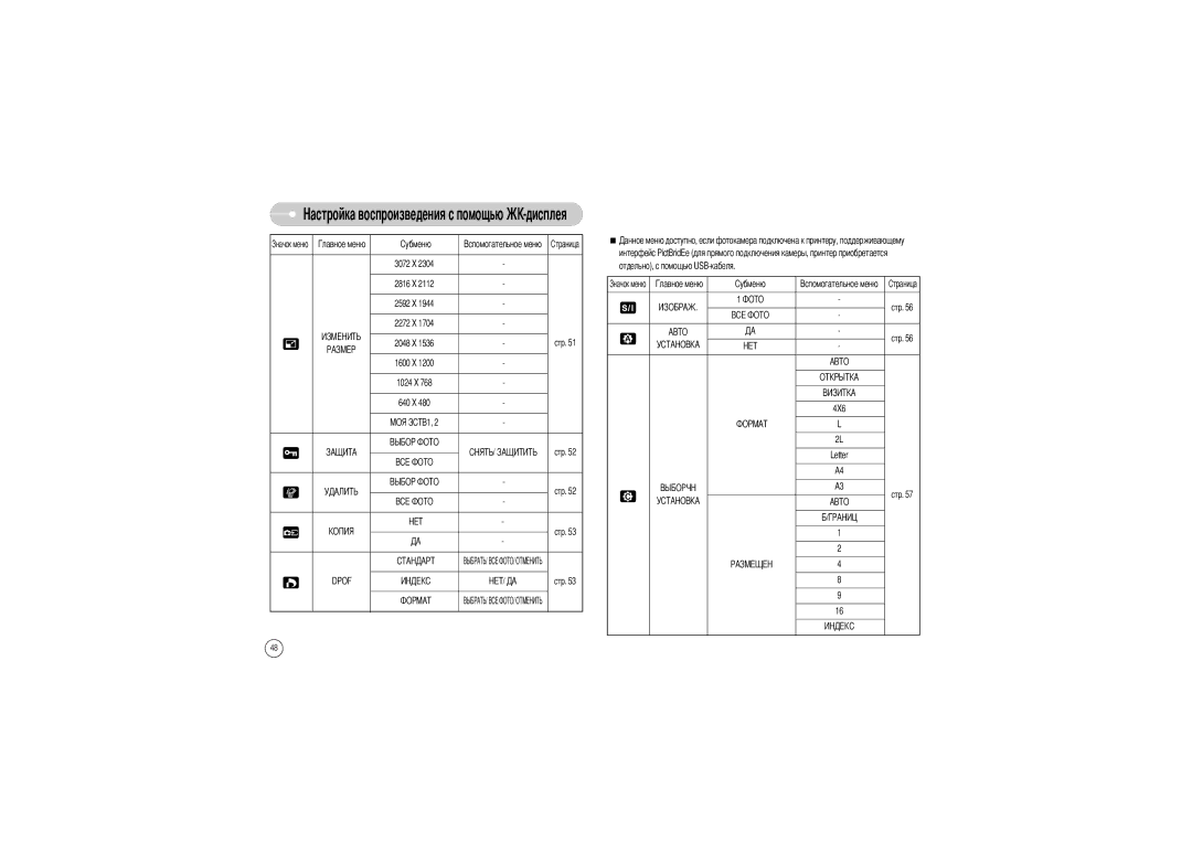 Samsung EC-L85ZZBBC/SP, EC-L85ZZBBB/SP manual 3072 X, Интерфейс PictBrid Отдельно, с помощью USB-кабеля Стр, Letter Стр 