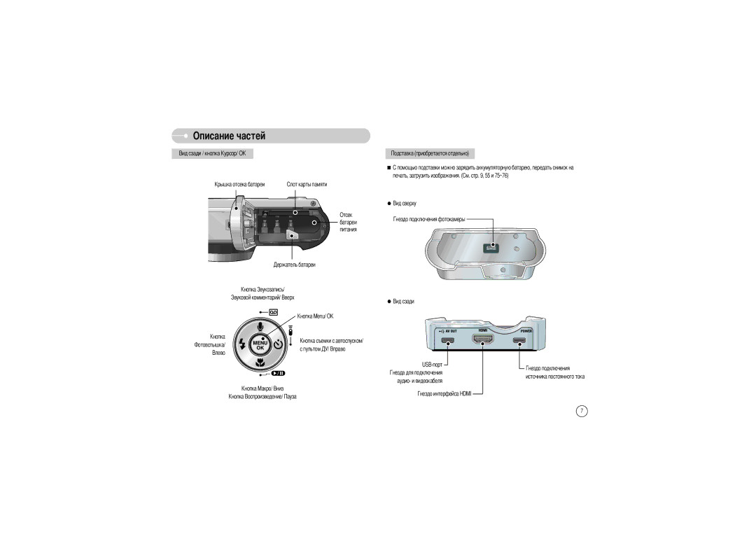 Samsung EC-L85ZZBBA/E1, EC-L85ZZBBB/SP, EC-L85ZZBAA, EC-L85ZZBBA/SP, EC-L85ZZBBC/SP manual Описание частей 