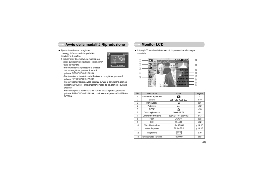 Samsung EC-L85ZZBBB/SP manual Monitor LCD, On/Off Iso 