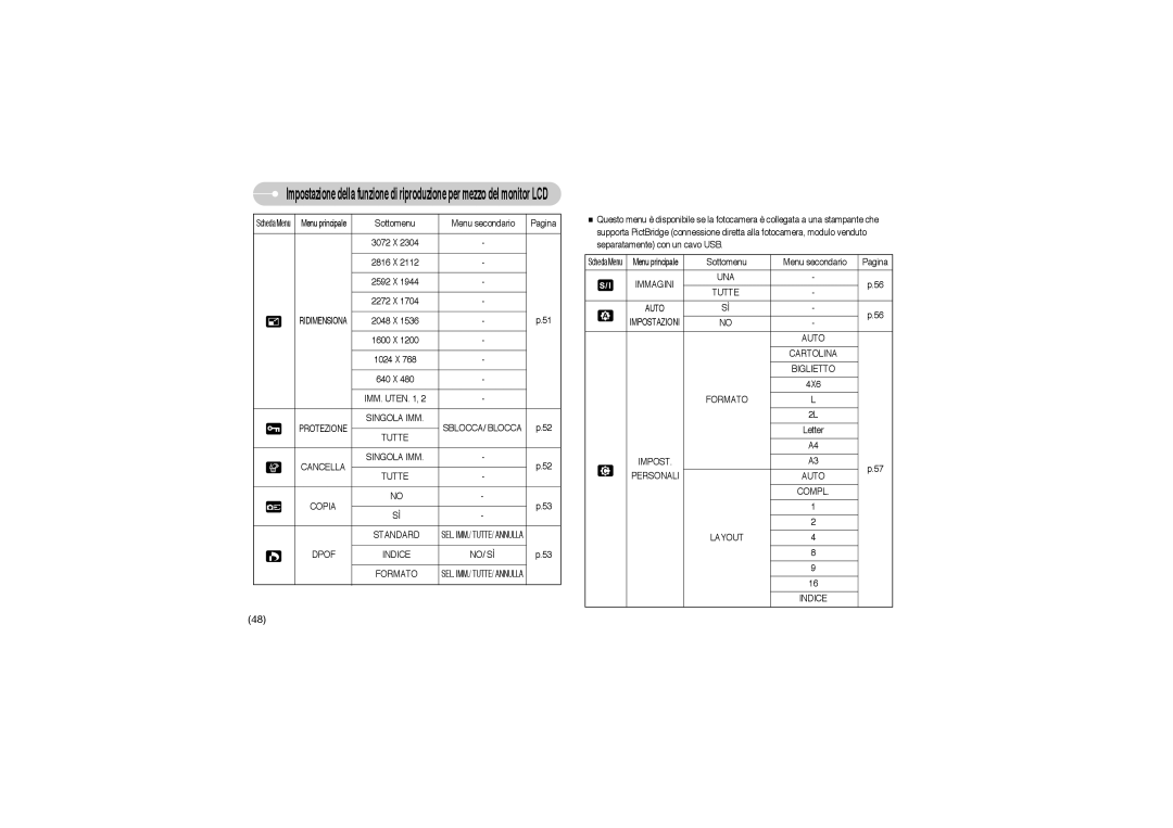 Samsung EC-L85ZZBBB/SP manual Singola IMM SBLOCCA/ Blocca Tutte Cancella Copia Standard, Dpof Indice NO/ SÌ Formato 