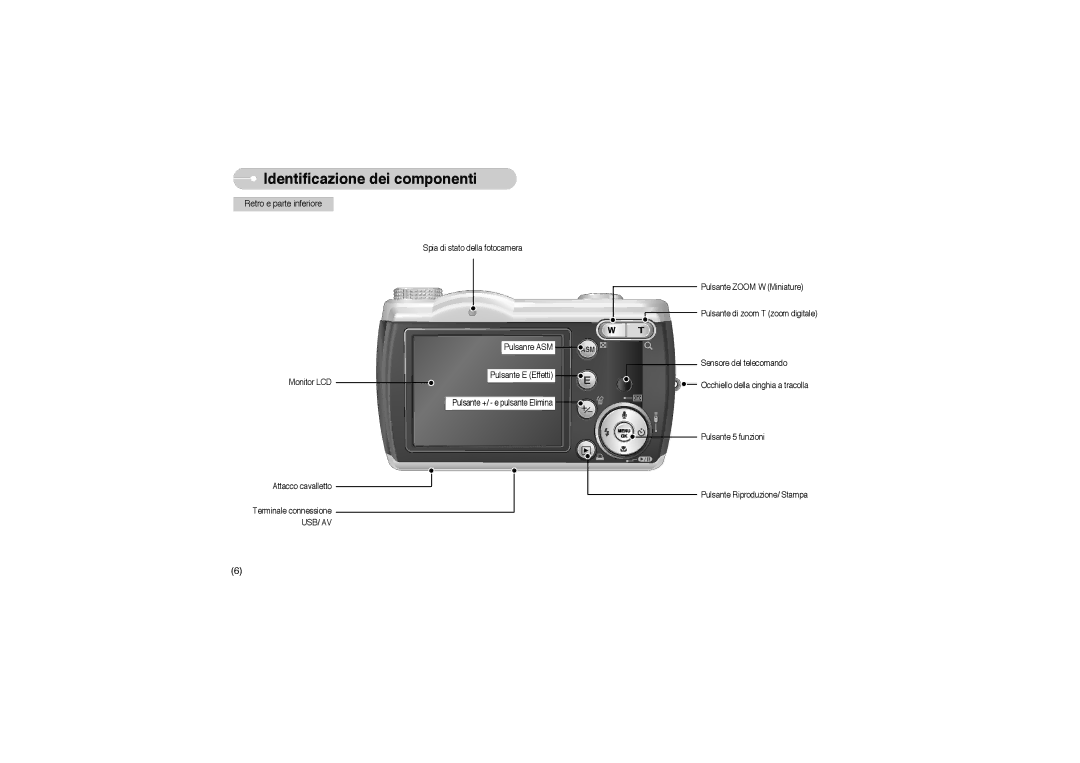 Samsung EC-L85ZZBBB/SP manual Retro e parte inferiore, Usb/ Av 