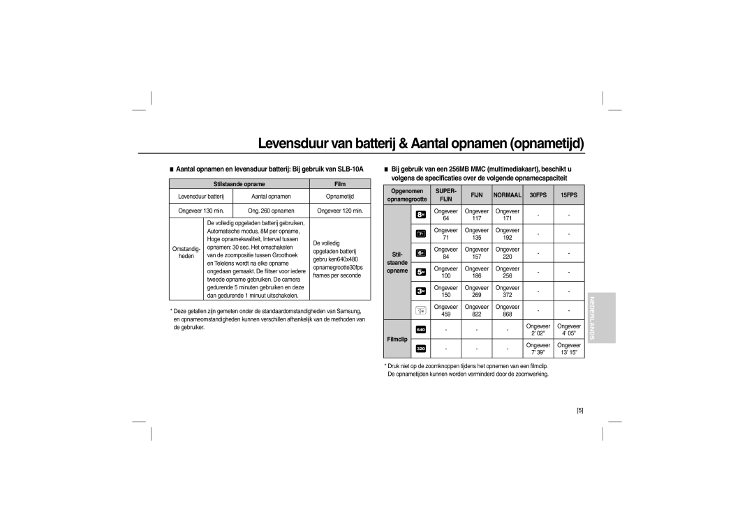 Samsung EC-M100ZBFB/IT, EC-M100ZSBB/FR, EC-M100ZSDB/E3, EC-M100ZSBC/FR Levensduur van batterij & Aantal opnamen opnametijd 