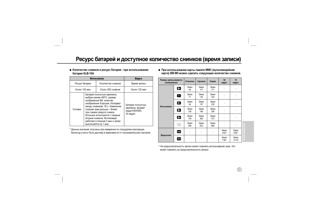 Samsung EC-M100ZBFB/IT, EC-M100ZSBB/FR manual Ресурс батарей и доступное количество снимков время записи, Фотоснимок Видео 