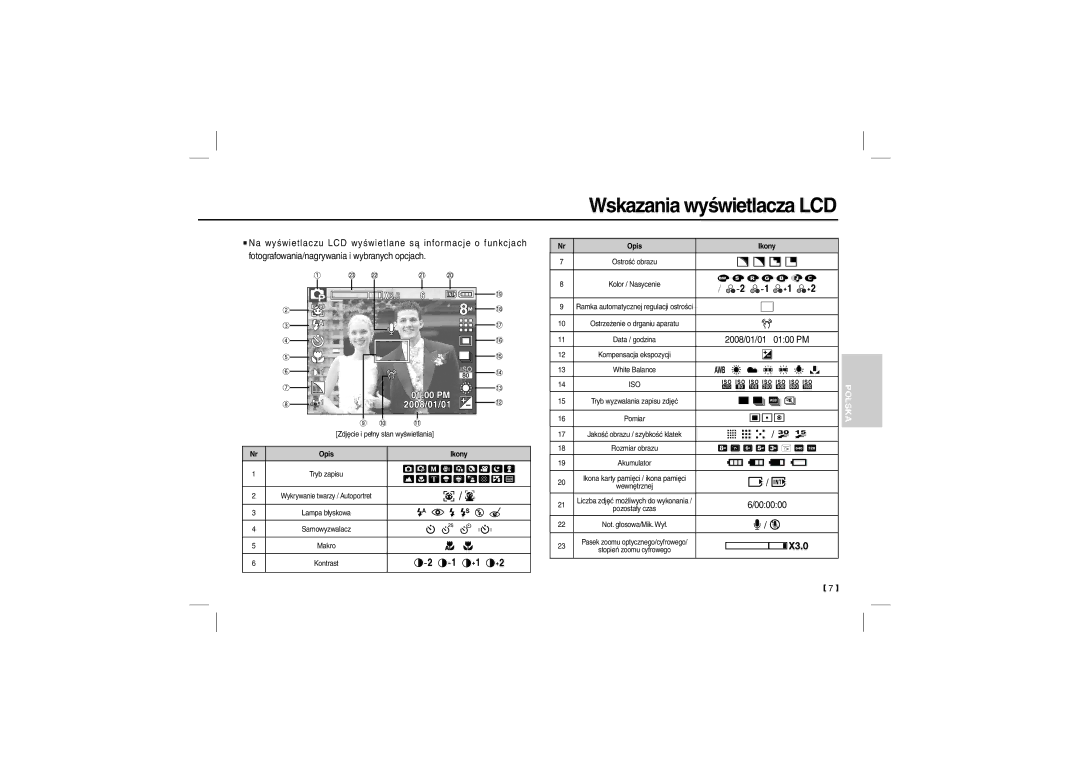 Samsung EC-M100ZSHD/AS, EC-M100ZSBB/FR, EC-M100ZSDB/E3, EC-M100ZSBC/FR, EC-M100ZSFC/FR Wskazania wyświetlacza LCD,  