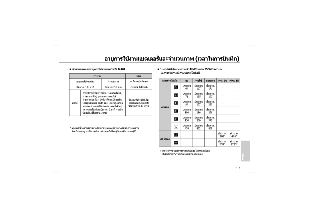 Samsung EC-M100ZSFB/RU manual อายุการใชงานแบตเตอรี่และจำนวนภาพ เวลาในการบันทึก, จำนวนภาพและอายุการใชงานถาน ใชSLB-10A 