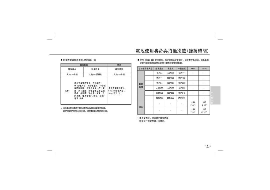 Samsung EC-M100ZSBB/FR, EC-M100ZSDB/E3, EC-M100ZSBC/FR, EC-M100ZSFC/FR, EC-M100ZSBF/E1, EC-M100ZBFB/IT manual 電池使用壽命與拍攝次數錄製時間 