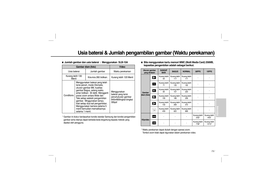 Samsung EC-M100ZSBB/TR, EC-M100ZSBB/FR, EC-M100ZSDB/E3 manual Usia baterai & Jumlah pengambilan gambar Waktu perekaman 