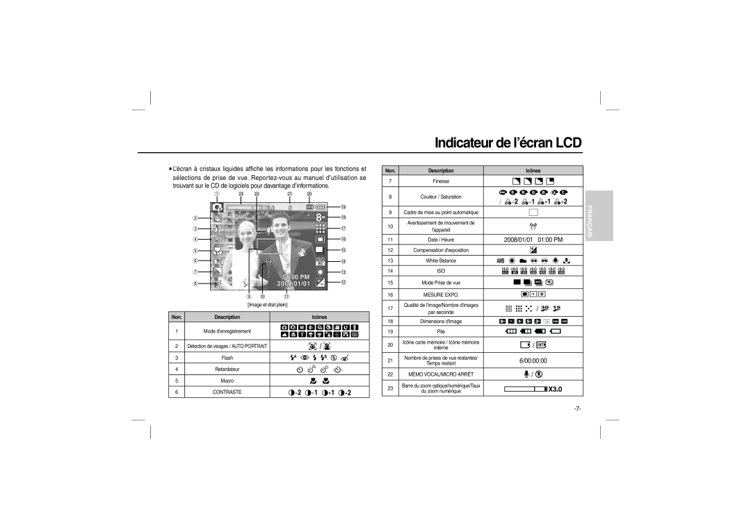 Samsung EC-M100ZBFB/RU, EC-M100ZSBB/FR manual Indicateur de l’écran LCD, / , / ,  / ,    ,    , ,  