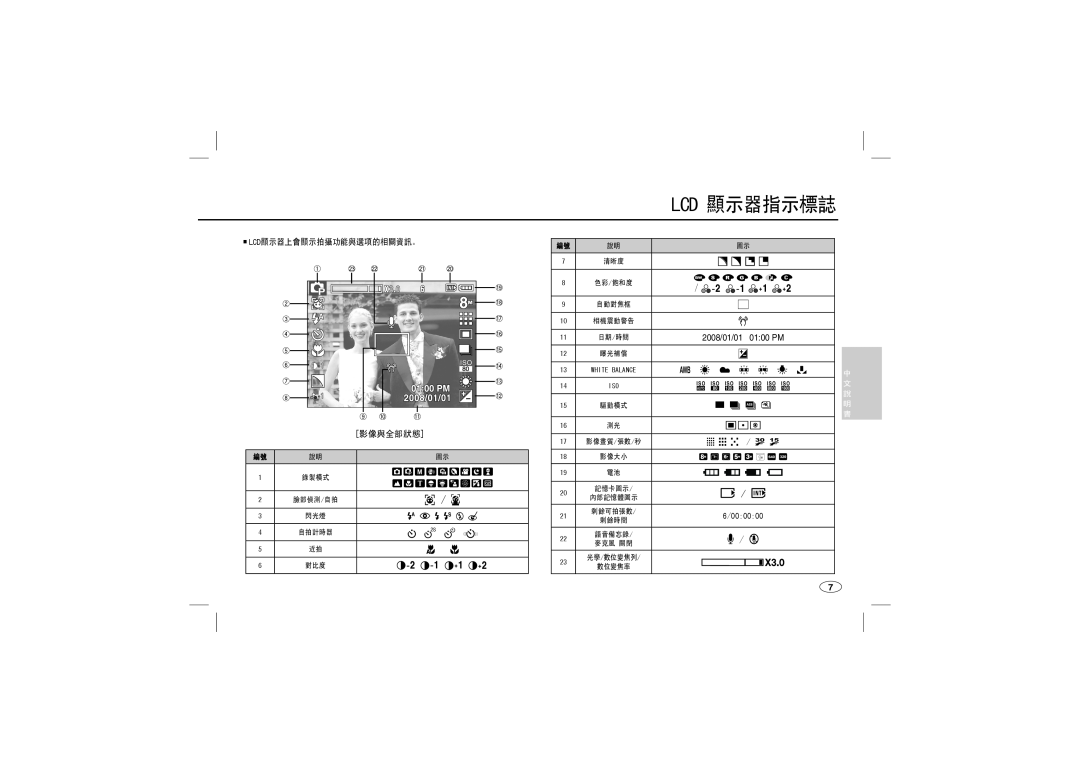 Samsung EC-M100ZSBC/FR manual Lcd 顯示器指示標誌,  / ,  / ,  / ,    , 影像與全部狀態, 中 文 說 明 書, Lcd顯示器上會顯示拍攝功能與選項的相關資訊。 