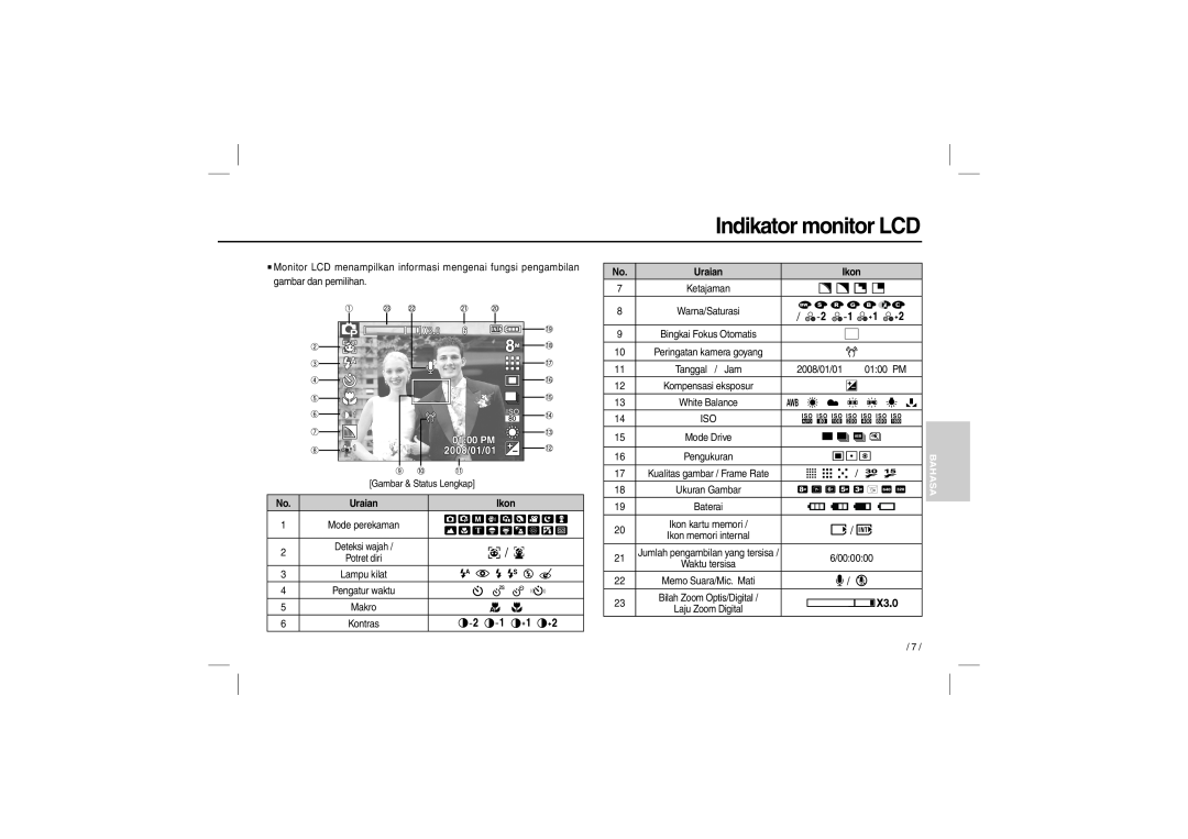 Samsung EC-M100ZSHD/AS, EC-M100ZSBB/FR, EC-M100ZSDB/E3 Indikator monitor LCD, / , / ,  / ,    , , Bahasa 