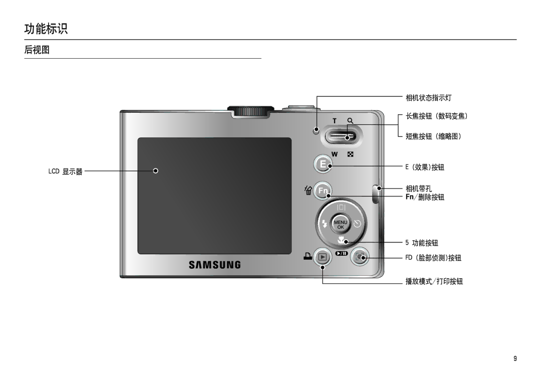 Samsung EC-M100ZSBB/FR, EC-M100ZSDB/E3, EC-M100ZSBF/E1 manual 后视图, 相机状态指示灯 长焦按钮 数码变焦 短焦按钮 缩略图, 相机带孔 Fn/删除按钮 功能按钮, 播放模式/打印按钮 