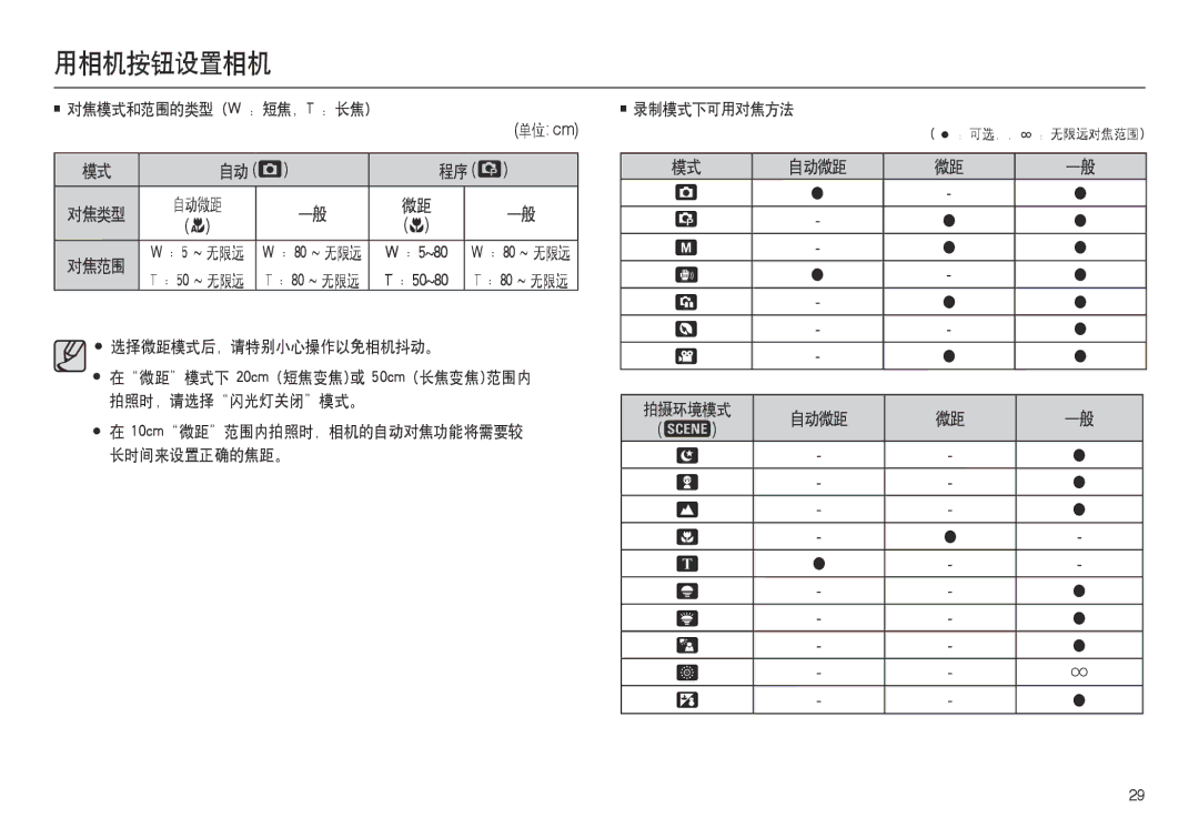 Samsung EC-M100ZSBB/FR, EC-M100ZSDB/E3, EC-M100ZSBF/E1, EC-M100ZSBE/E1, EC-M100ZSHB/E3 自动  程序 , 自动微距, ~ 无限远, 录制模式下可用对焦方法 