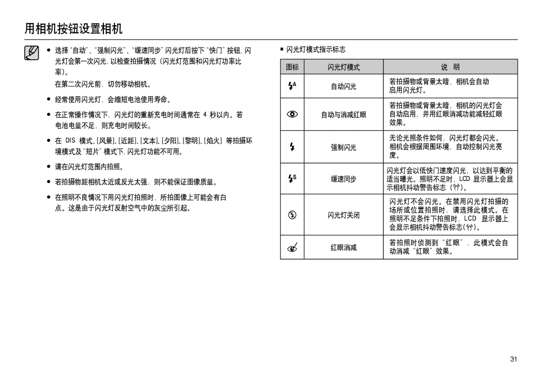 Samsung EC-M100ZSBF/E1 请在闪光灯范围内拍照。 若拍摄物距相机太近或反光太强，则不能保证图像质量。, 闪光灯模式指示标志, 若拍摄物或背景太暗，相机会自动, 启用闪光灯。, 若拍摄物或背景太暗，相机的闪光灯会, 效果。 