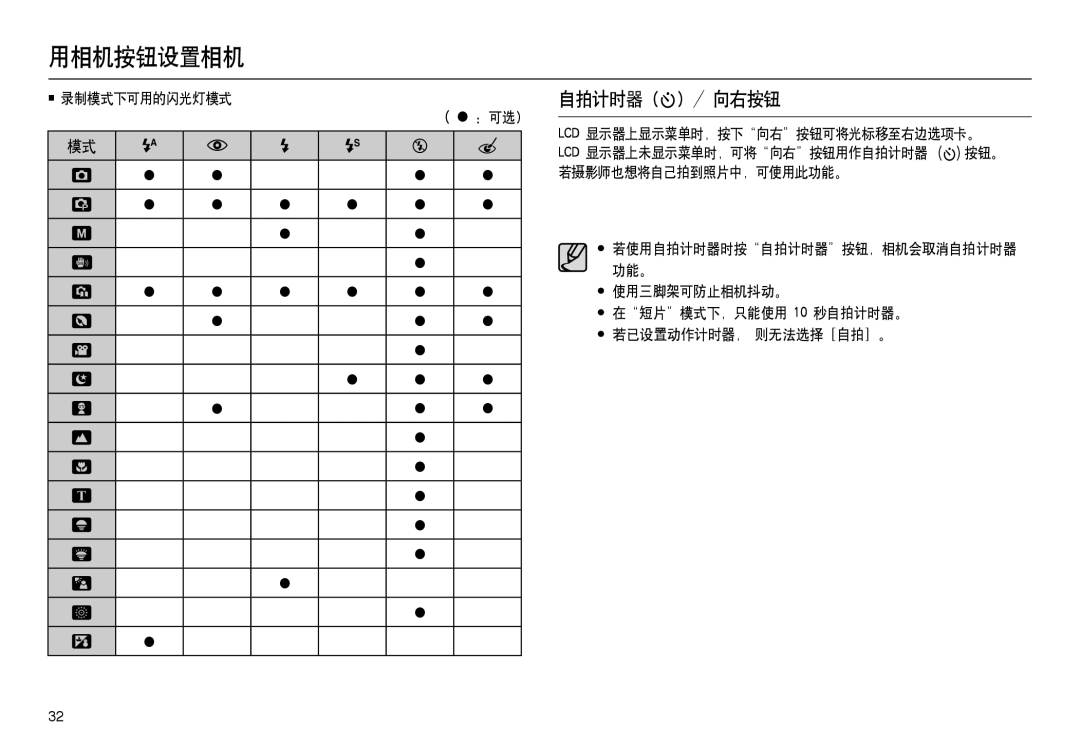 Samsung EC-M100ZSBE/E1, EC-M100ZSBB/FR, EC-M100ZSDB/E3, EC-M100ZSBF/E1, EC-M100ZSHB/E3 manual 自拍计时器  / 向右按钮, 录制模式下可用的闪光灯模式 