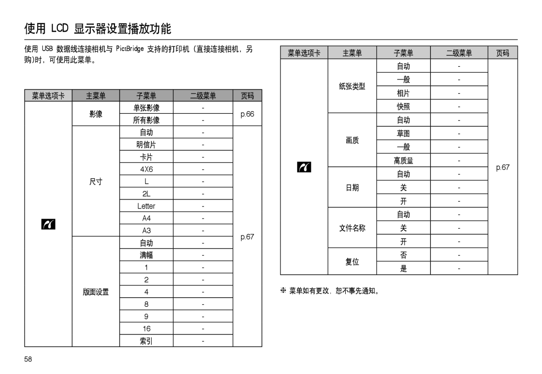 Samsung EC-M100ZSHB/E3 manual 使用 USB 数据线连接相机与 PictBridge 支持的打印机 直接连接相机，另 购时，可使用此菜单。, 主菜单 子菜单 二级菜单, 菜单选项卡,  菜单如有更改，恕不事先通知。 