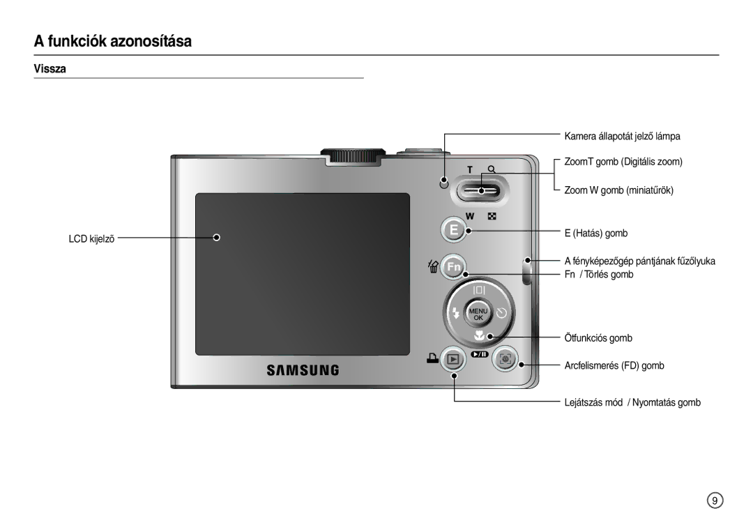 Samsung EC-M100ZSBB/FR, EC-M100ZSDB/E3 manual Funkciók azonosítása, Vissza, LCD kijelzõ, Lejátszás mód / Nyomtatás gomb 