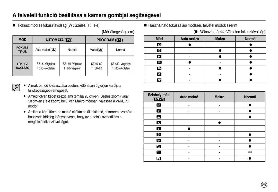 Samsung EC-M100ZSBB/FR manual „ Használható fókuszálási módszer, felvétel módok szerint, Mód Auto makró Makro Normál 