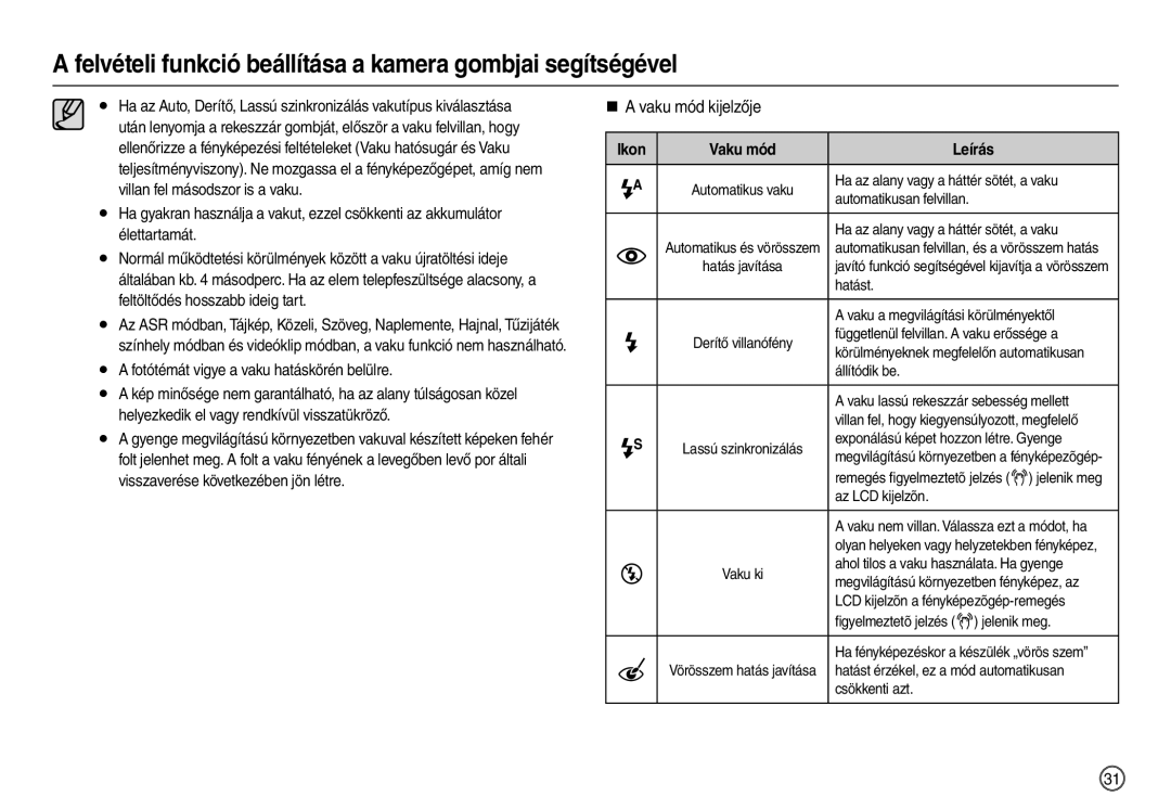 Samsung EC-M100ZSBF/E1, EC-M100ZSBB/FR, EC-M100ZSDB/E3, EC-M100ZSBE/E1 manual „ a vaku mód kijelzője, Ikon Vaku mód Leírás 