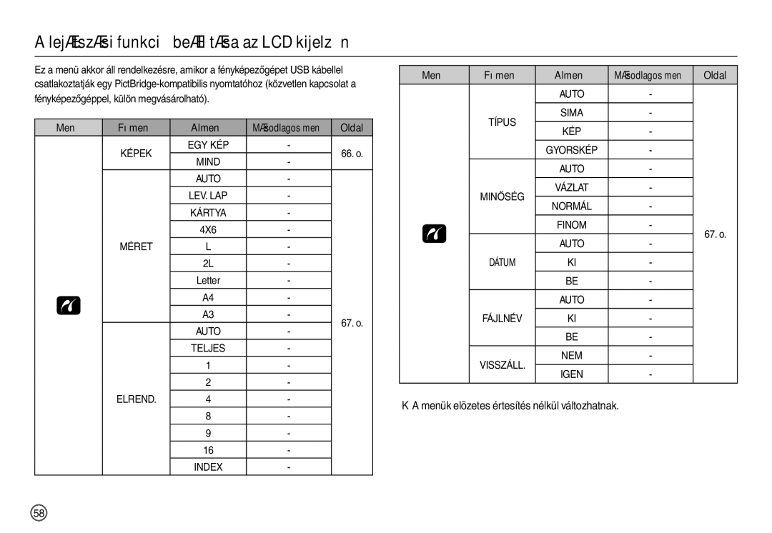 Samsung EC-M100ZSHB/E3, EC-M100ZSBB/FR, EC-M100ZSDB/E3, EC-M100ZSBF/E1 manual Menü Fõmenü Almenü, Oldal, 66. o, 4X6, 67. o 