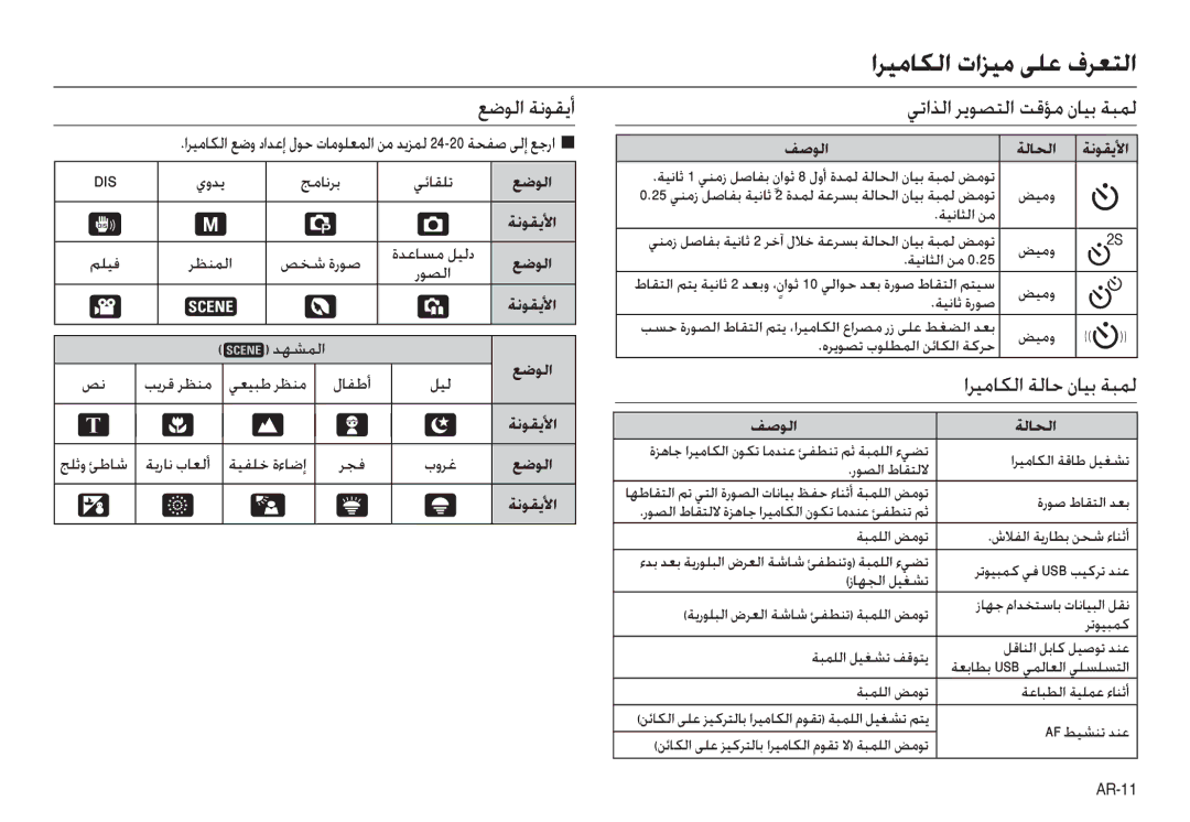 Samsung EC-M100ZSBD/AS, EC-M100ZSBF/E1, EC-M100ZSDE/AS ﻊﺿﻮﻟا ﺔﻧﻮﻘﻳأ, ﻲﺗاﺬﻟا ﺮﻳﻮﺼﺘﻟا ﺖﻗﺆﻣ نﺎﻴﺑ ﺔﺒﻤﻟ, اﺮﻴﻣﺎﻜﻟا ﺔﻟﺎﺣ نﺎﻴﺑ ﺔﺒﻤﻟ 