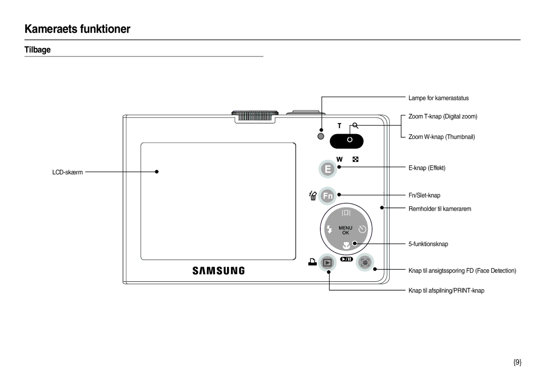 Samsung EC-M100ZSDB/E3, EC-M100ZSBB/E2 manual Tilbage 