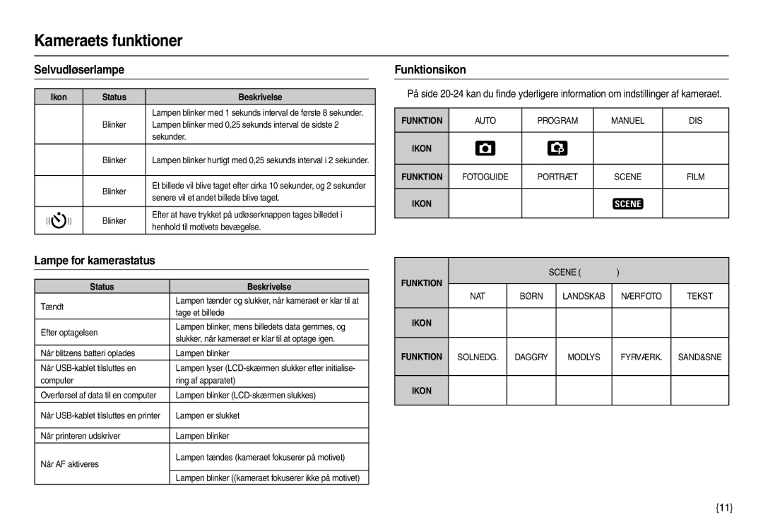 Samsung EC-M100ZSDB/E3, EC-M100ZSBB/E2 manual Selvudløserlampe, Funktionsikon, Ikon Status Beskrivelse 