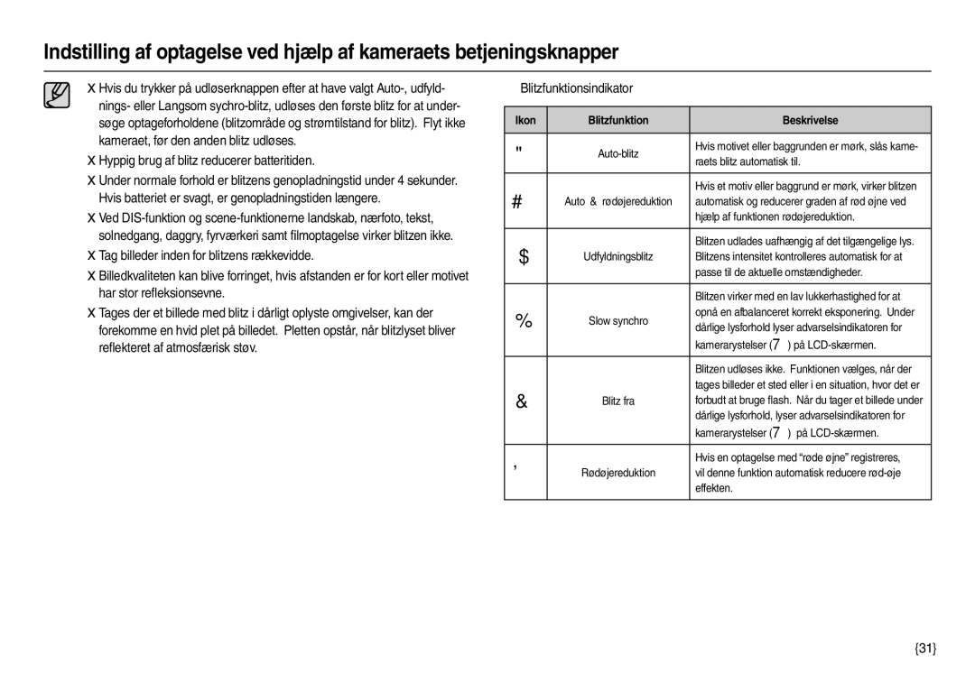 Samsung EC-M100ZSDB/E3, EC-M100ZSBB/E2 manual Hyppig brug af blitz reducerer batteritiden, Ikon Blitzfunktion Beskrivelse 