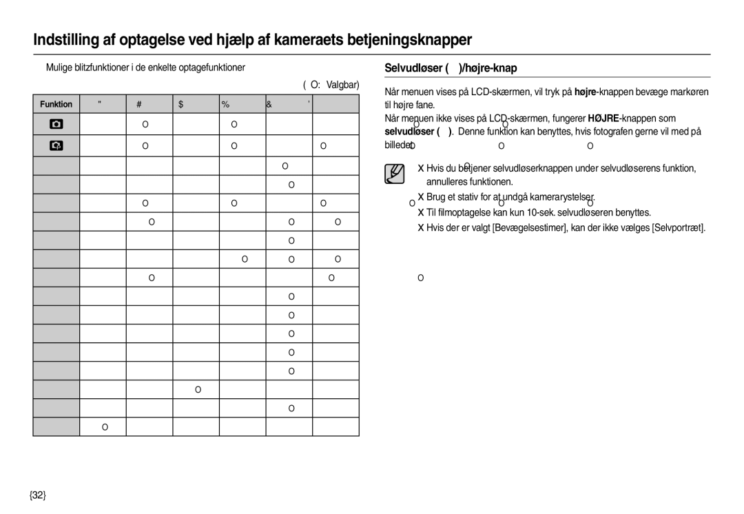 Samsung EC-M100ZSBB/E2, EC-M100ZSDB/E3 Selvudløser /højre-knap, „ Mulige blitzfunktioner i de enkelte optagefunktioner 