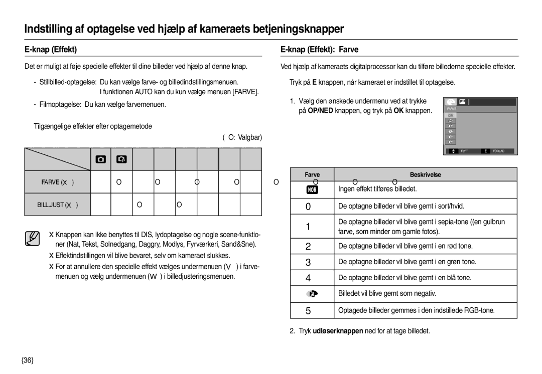 Samsung EC-M100ZSBB/E2, EC-M100ZSDB/E3 manual Knap Effekt Farve 