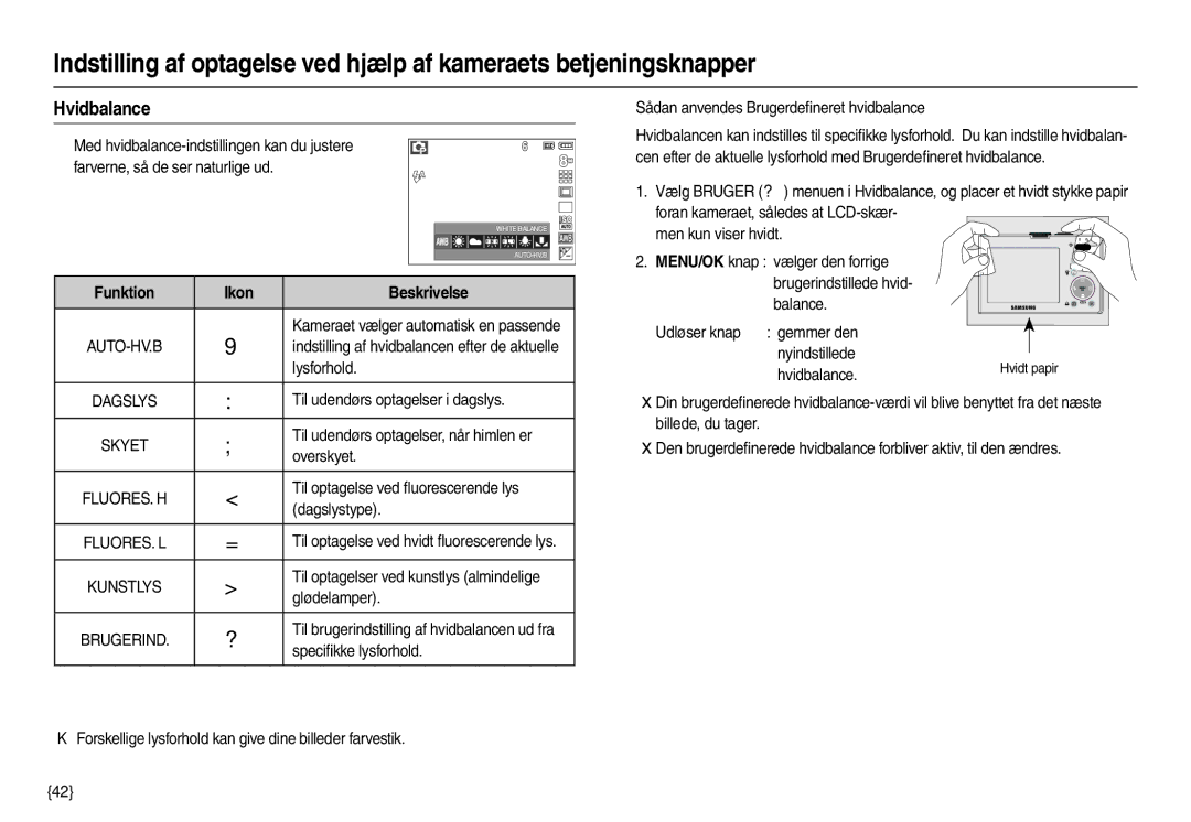 Samsung EC-M100ZSBB/E2, EC-M100ZSDB/E3 manual Hvidbalance, Ikon Beskrivelse 