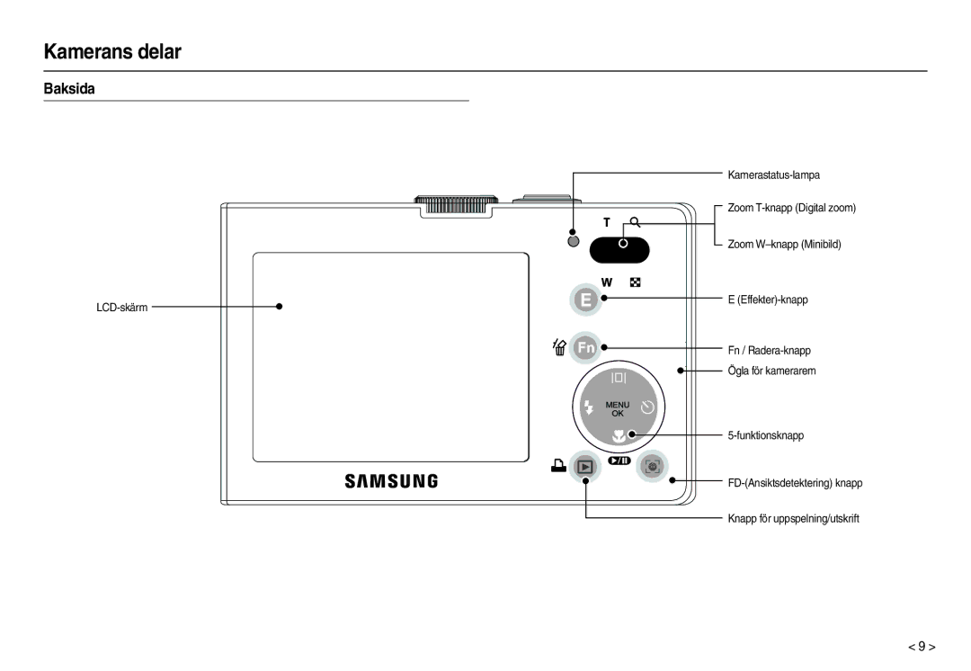 Samsung EC-M100ZSDB/E3, EC-M100ZSBB/E2 manual Baksida 