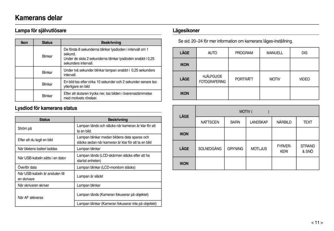 Samsung EC-M100ZSDB/E3 manual Lampa för självutlösare, Lysdiod för kamerans status, Lägesikoner, Ikon Status Beskrivning 