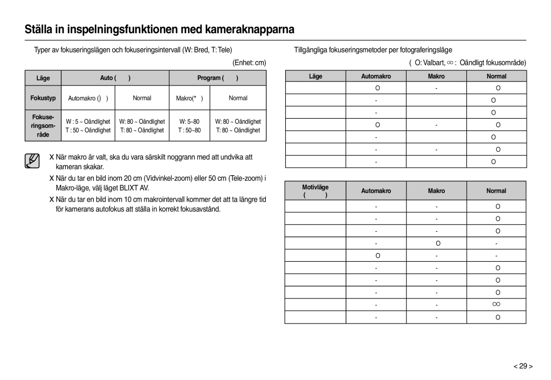 Samsung EC-M100ZSDB/E3, EC-M100ZSBB/E2 manual „ Tillgängliga fokuseringsmetoder per fotograferingsläge, Program 