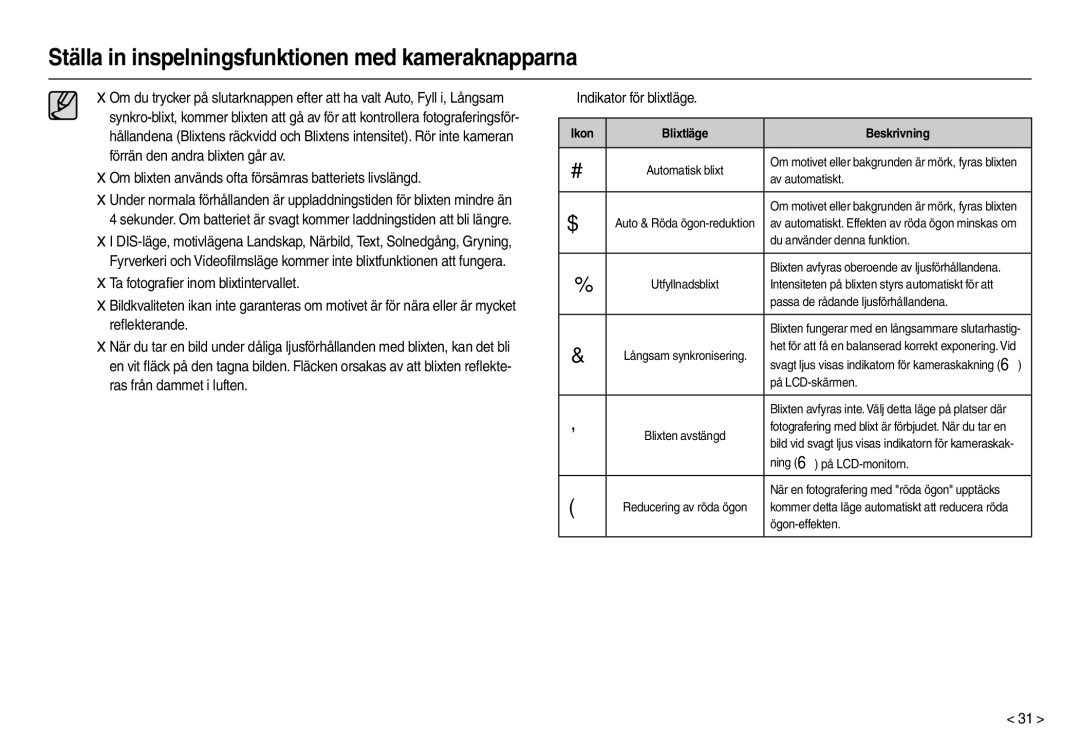 Samsung EC-M100ZSDB/E3, EC-M100ZSBB/E2 Om blixten används ofta försämras batteriets livslängd, Ikon Blixtläge Beskrivning 