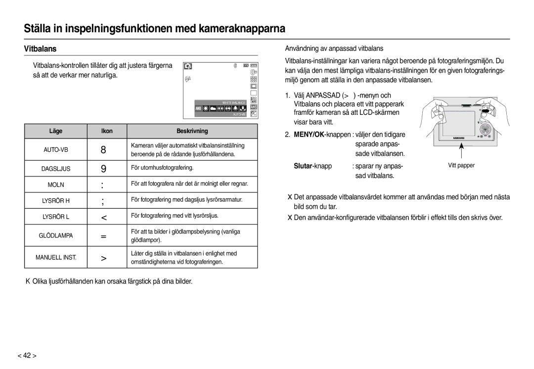 Samsung EC-M100ZSBB/E2, EC-M100ZSDB/E3 manual Vitbalans, Sparar ny anpas, Ikon Beskrivning 