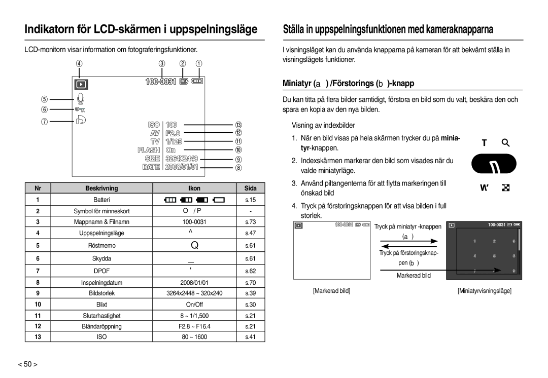 Samsung EC-M100ZSBB/E2 manual Miniatyr  /Förstorings -knapp, LCD-monitorn visar information om fotograferingsfunktioner 
