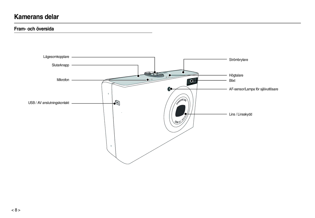 Samsung EC-M100ZSBB/E2, EC-M100ZSDB/E3 manual Kamerans delar, Fram- och översida 