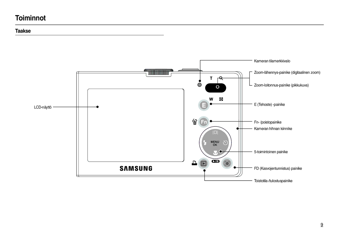 Samsung EC-M100ZSDB/E3, EC-M100ZSBB/E2 manual Taakse 