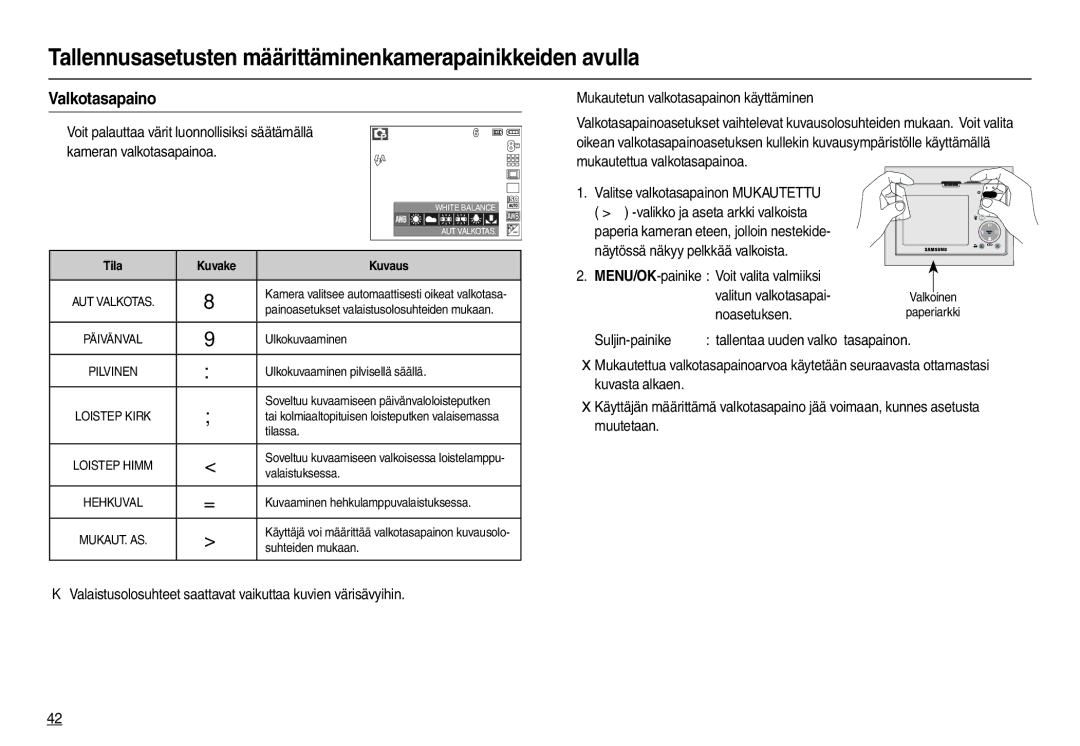 Samsung EC-M100ZSBB/E2, EC-M100ZSDB/E3 manual Valkotasapaino, Kuvake Kuvaus 