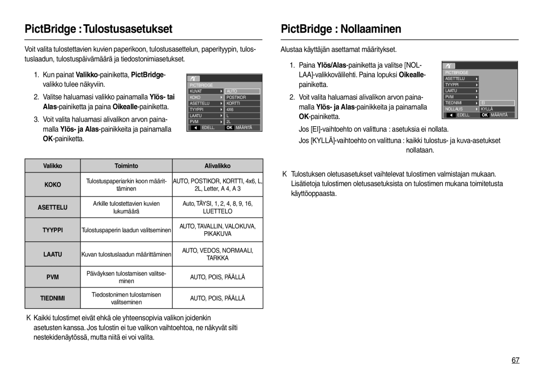 Samsung EC-M100ZSDB/E3 manual PictBridge Tulostusasetukset, PictBridge Nollaaminen, Alustaa käyttäjän asettamat määritykset 