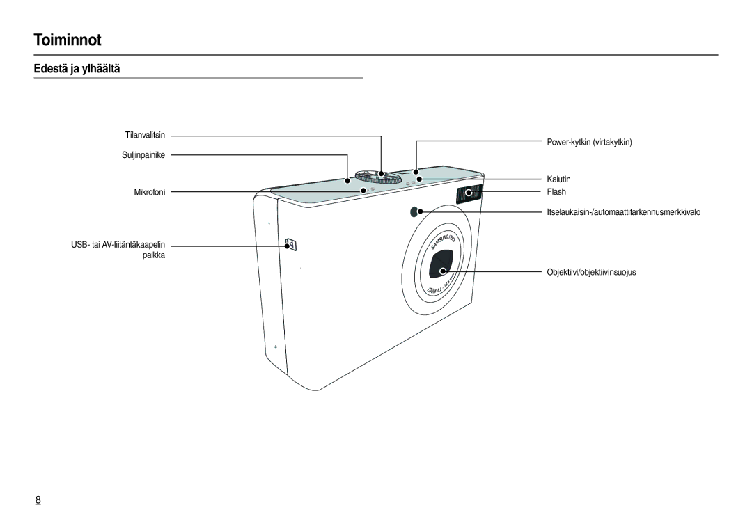 Samsung EC-M100ZSBB/E2, EC-M100ZSDB/E3 manual Toiminnot, Edestä ja ylhäältä 