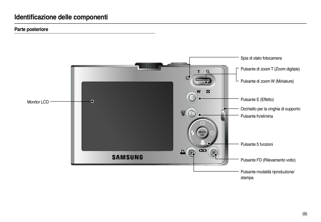 Samsung EC-M100ZSBE/E1, EC-M100ZSDB/E3, EC-M100ZSBF/E1, EC-M100ZBFB/IT, EC-M100ZSFB/IT, EC-M100ZSBB/IT manual Parte posteriore 