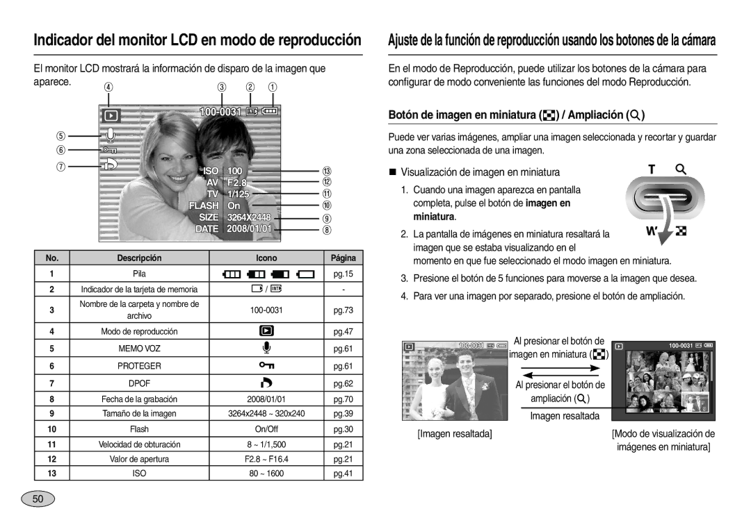 Samsung EC-M100ZRBA/E1, EC-M100ZSDB/E3, EC-M100ZSBF/E1 manual Botón de imagen en miniatura  / Ampliación , Imagen resaltada 