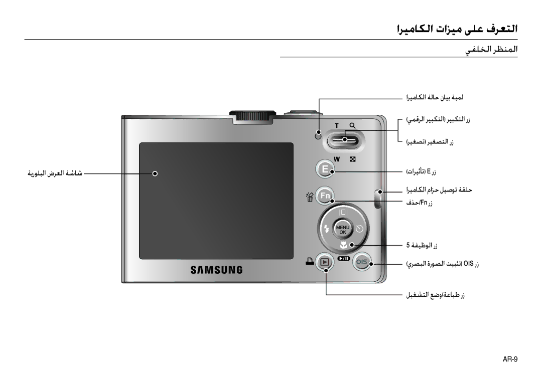 Samsung EC-M110ZSDD/AS, EC-M110ZSBD/AS, EC-M110ZSBB/TR manual ﻲﻔﻠﺨﻟا ﺮﻈﻨﻤﻟا, ﺔﻳرﻮﻠﺒﻟا ضﺮﻌﻟا ﺔﺷﺎﺷ تاﺮﻴﺛﺄﺗ E رز, فﺬﺣ/Fn رز 