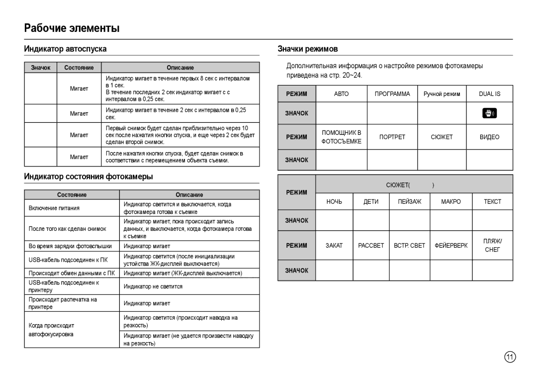Samsung EC-M110ZBFB/RU Индикатор автоспуска, Индикатор состояния фотокамеры, Значки режимов, Значок Состояние Описание 