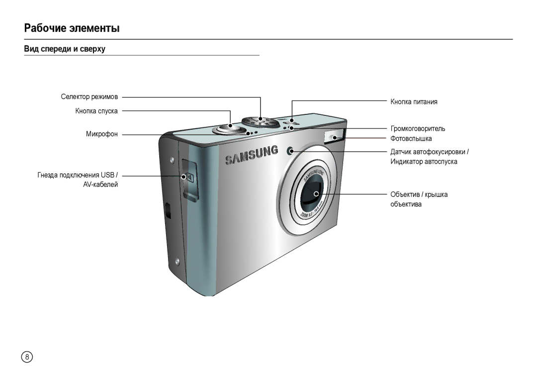 Samsung EC-M110ZSFB/RU, EC-M110ZSDB/E3, EC-M110ZBBB/RU manual Рабочие элементы, Вид спереди и сверху, Кнопка спуска, Микрофон 