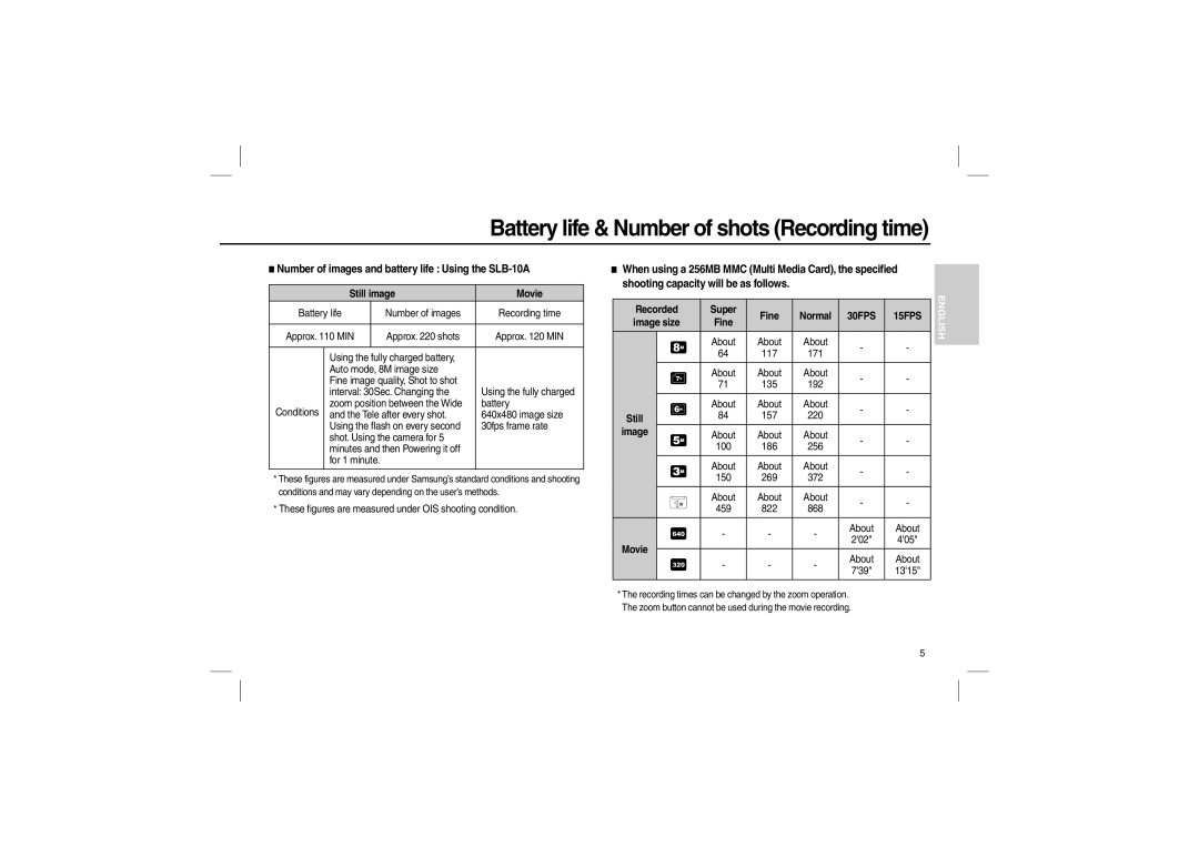 Samsung EC-M110ZSBD/AS Battery life & Number of shots Recording time, Number of images and battery life Using the SLB-10A 