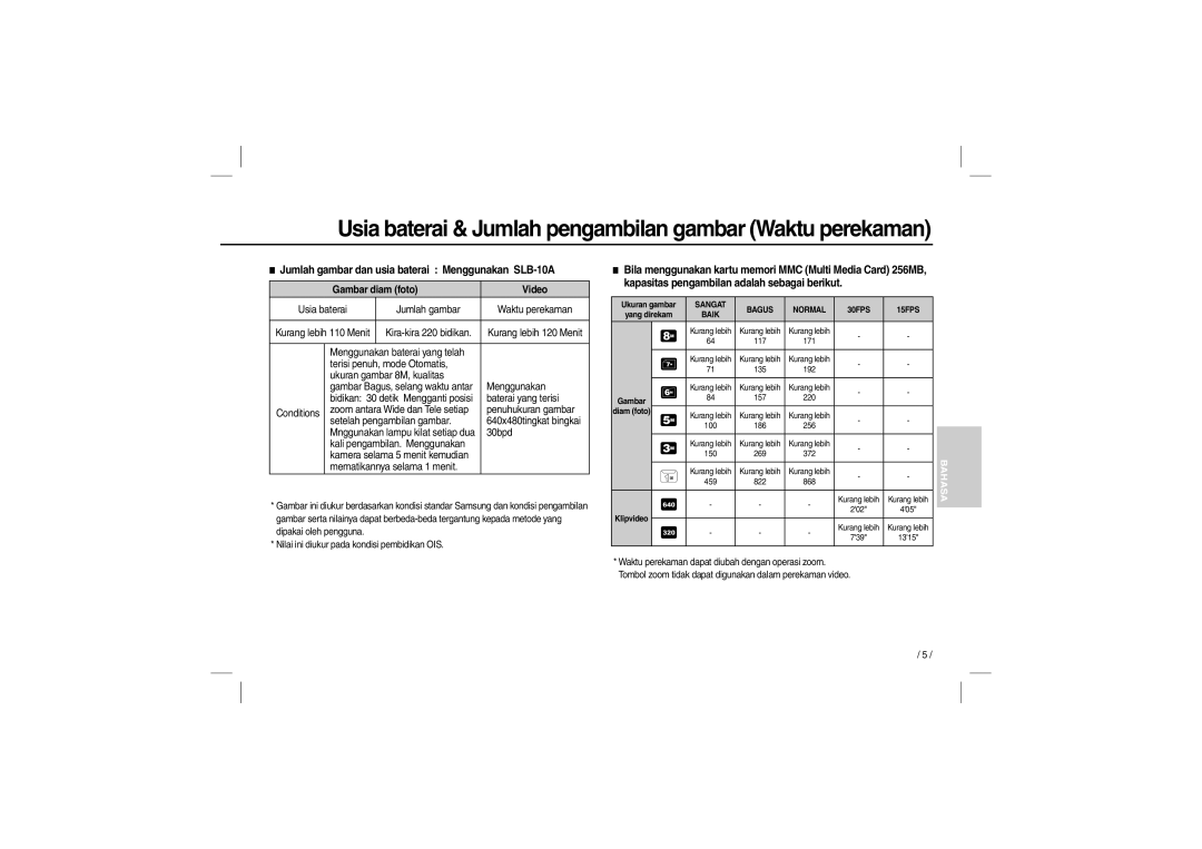 Samsung EC-M110ZSDB/E3, EC-M110ZSBB/FR, EC-M110ZSBB/IT manual Usia baterai & Jumlah pengambilan gambar Waktu perekaman 