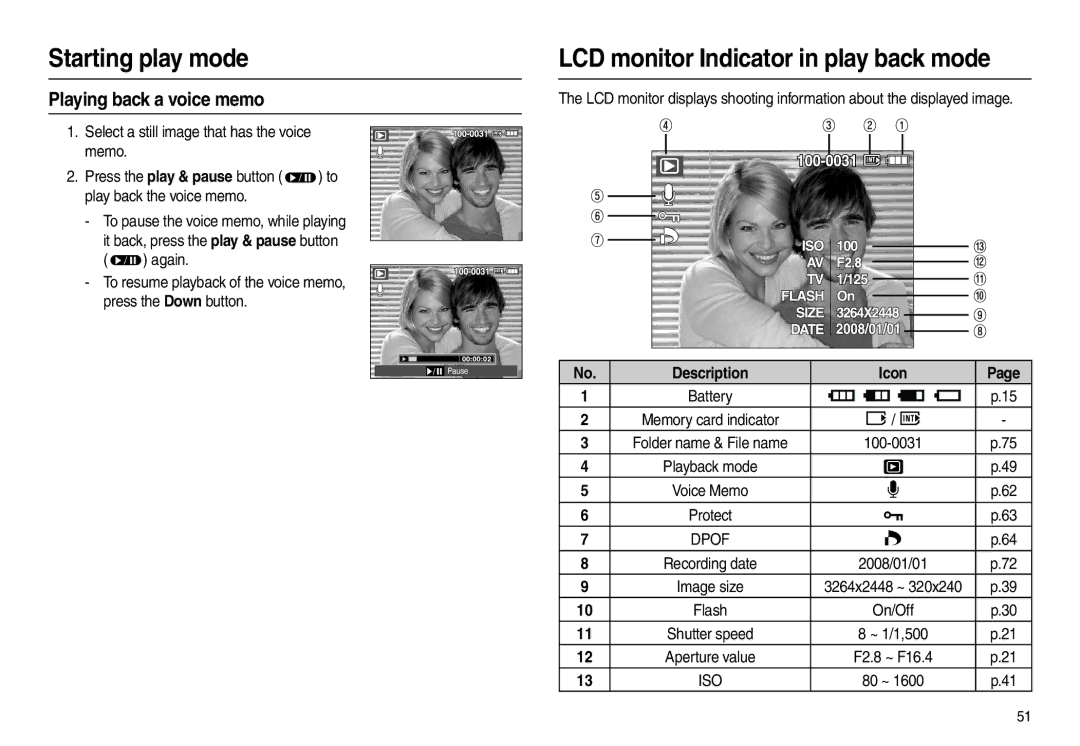 Samsung EC-M110ZBBB/RU, EC-M110ZSDB/E3 LCD monitor Indicator in play back mode, Playing back a voice memo, / , On/Off 