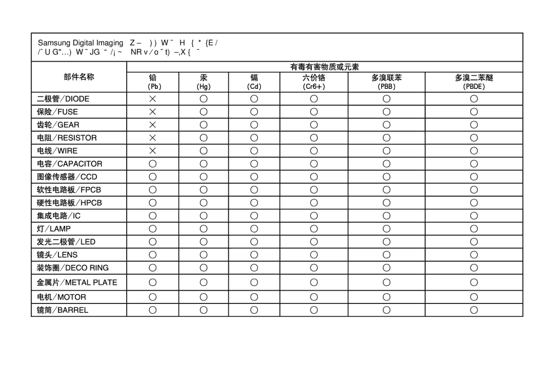 Samsung EC-M110ZSBF/E1, EC-M110ZSDB/E3, EC-M110ZSBB/FR, EC-M110ZSBE/E1 manual 积极关注环境，并采取各种措施为顾客提供更加环保的产品。 